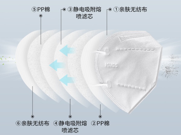 N95口罩 N95口罩