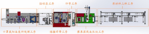 口罩機工序 口罩機工序
